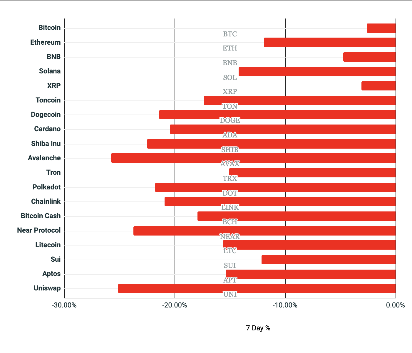 DigitalX Weekly Crypto Update: Market Trends and Analysis - DigitalX